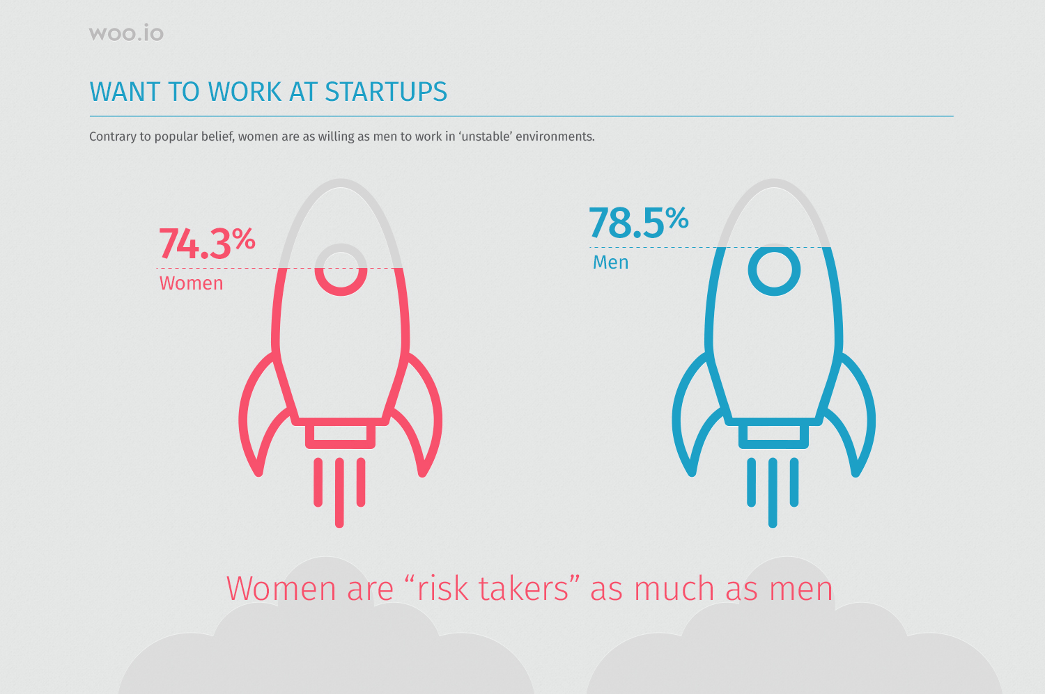 Women day- english 170306Work in startup