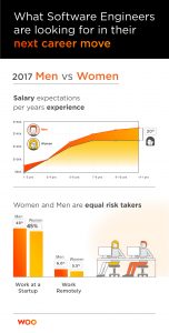 Woo.io data: Gender Pay Gap