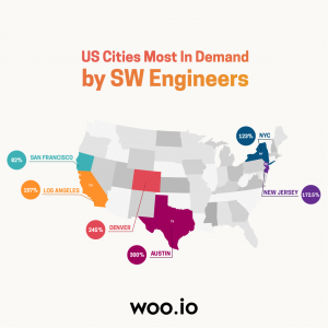 Most wanted US cities