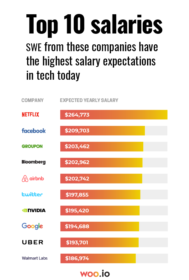 most-wanted-salaries-infographic